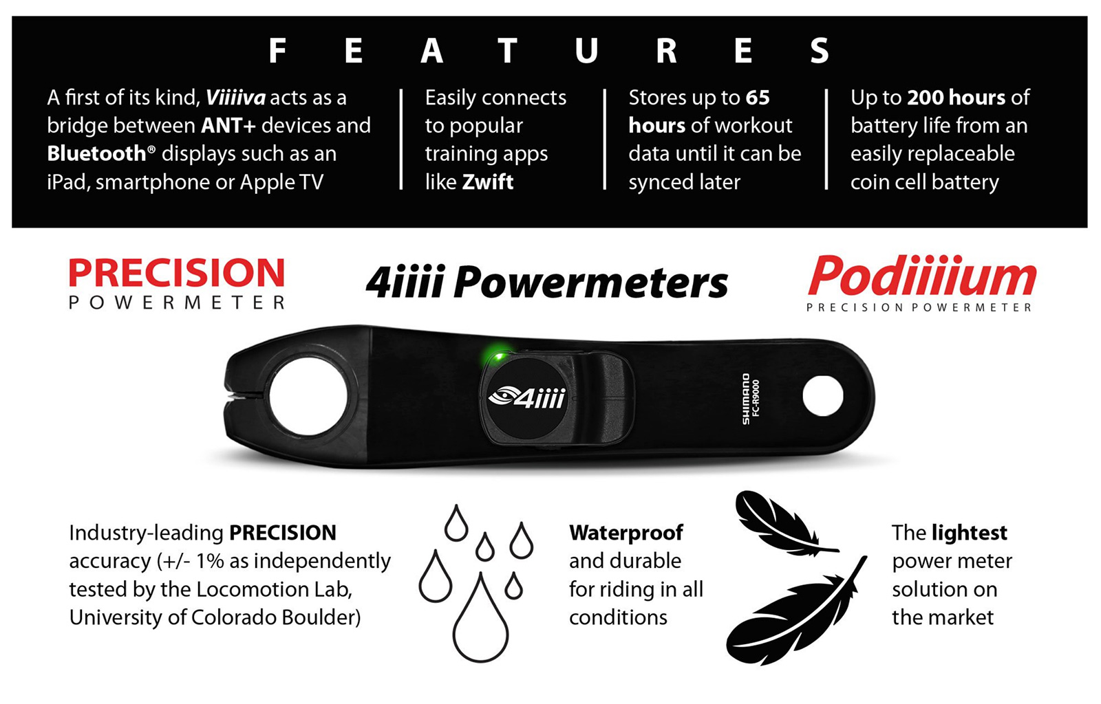 4iiii PRECISION POWERMETER/フォーアイ パワーメーター-